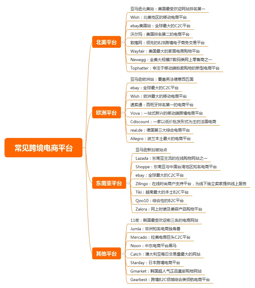 跨境电商新手入门七大关键步骤