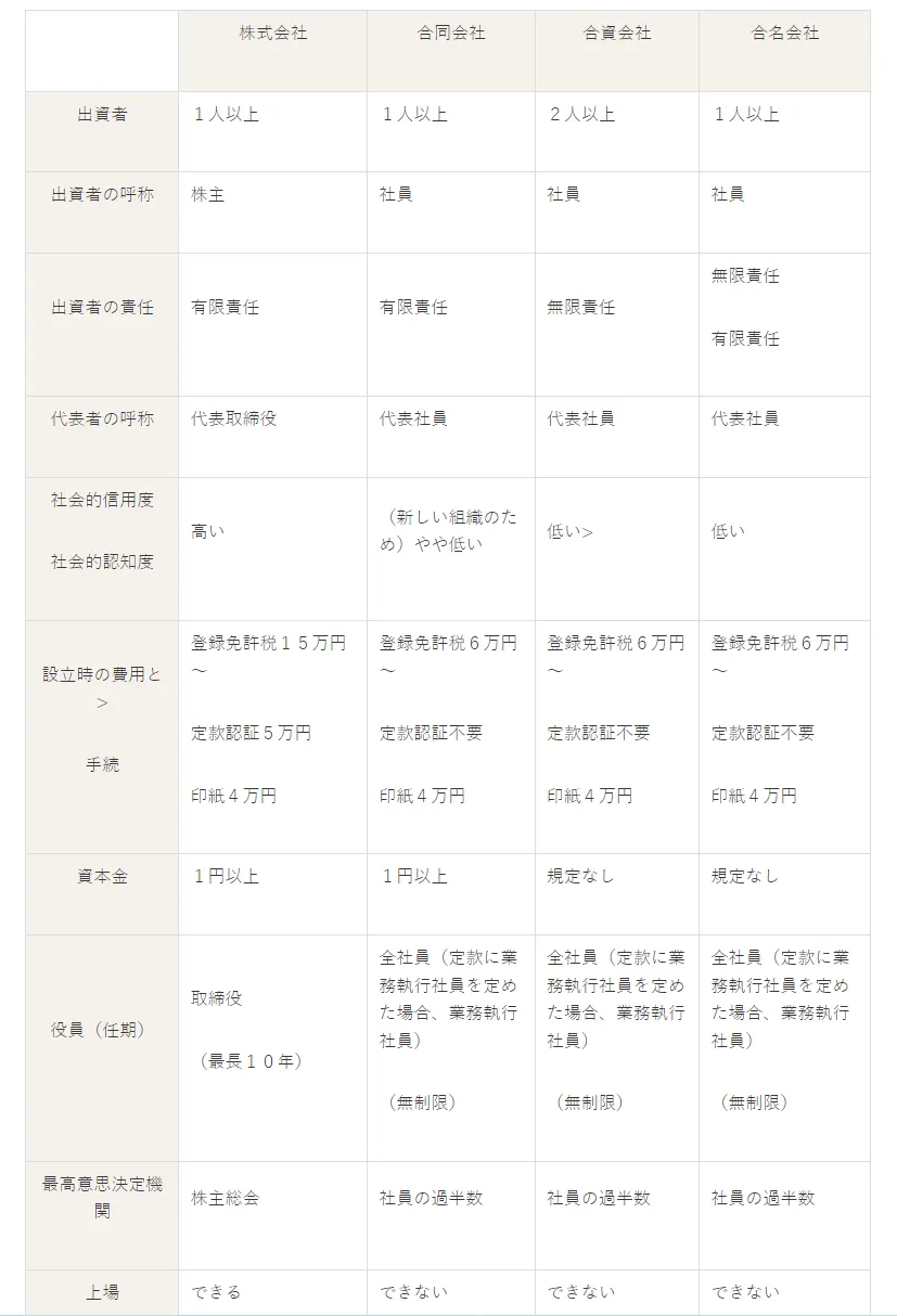 注册日本公司全解析：类型、资料、时间、费用及关键要点指南