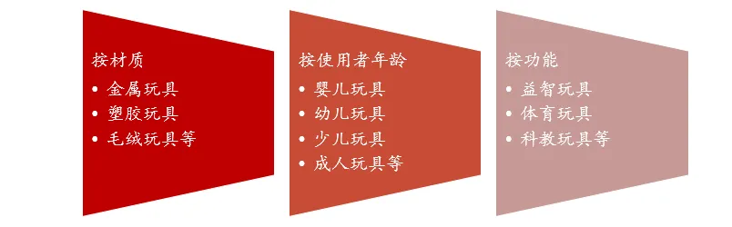 2025 年玩具类目跨境电商选品攻略及注意事项全解析