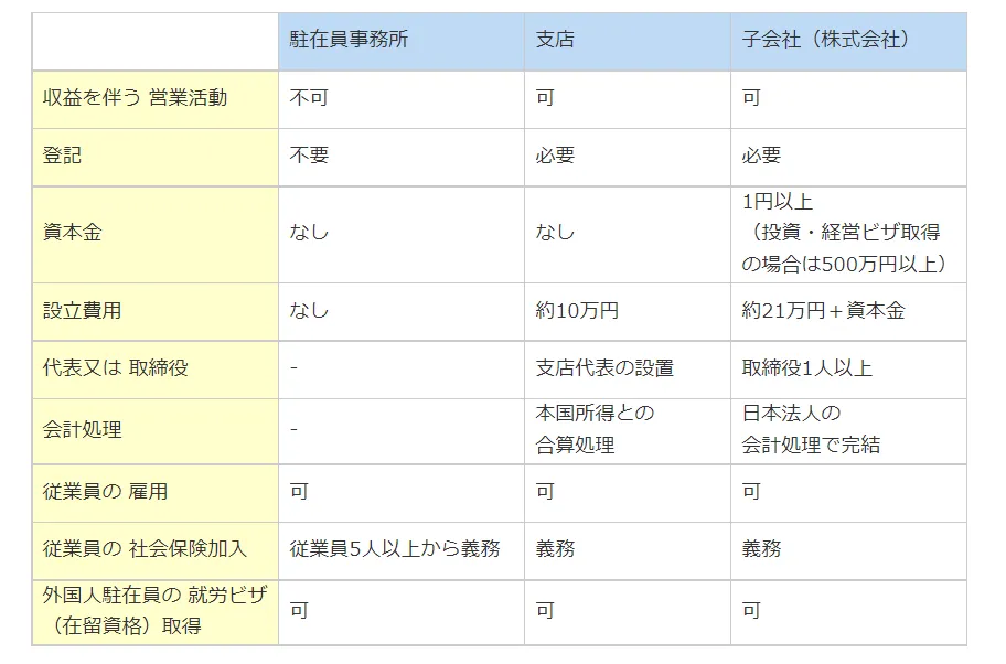 注册日本公司全解析：类型、资料、时间、费用及关键要点指南