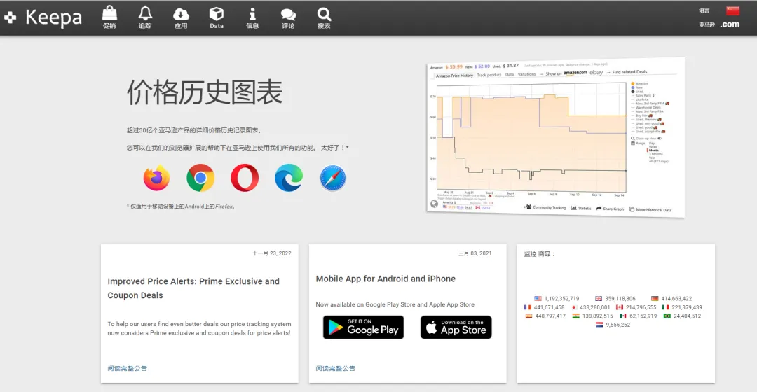 2025 跨境电商必备 13 个运营工具